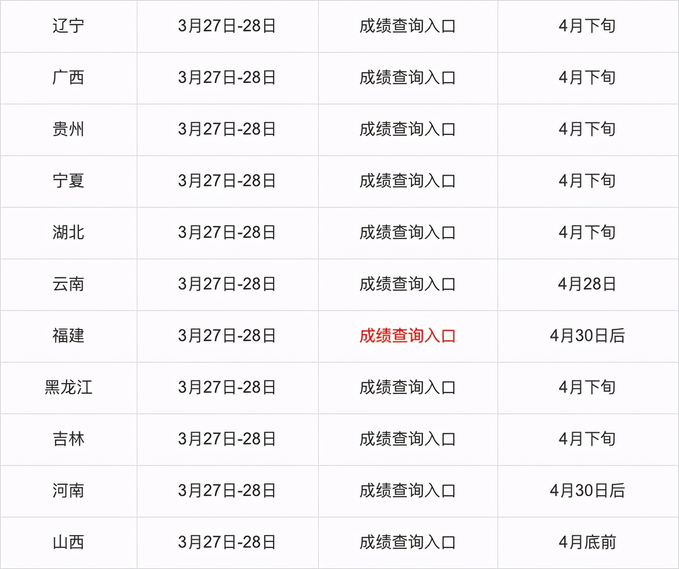 往年省考成绩查询入口回顾及指导攻略