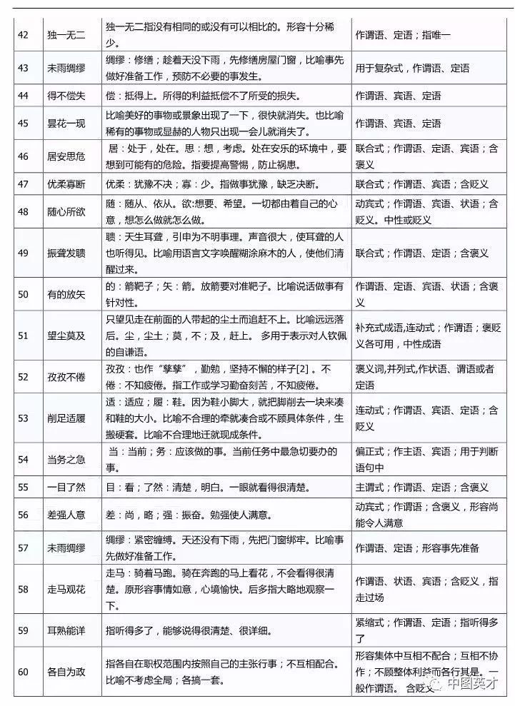 行测高频词汇5000个，核心词汇掌握助力考试成功