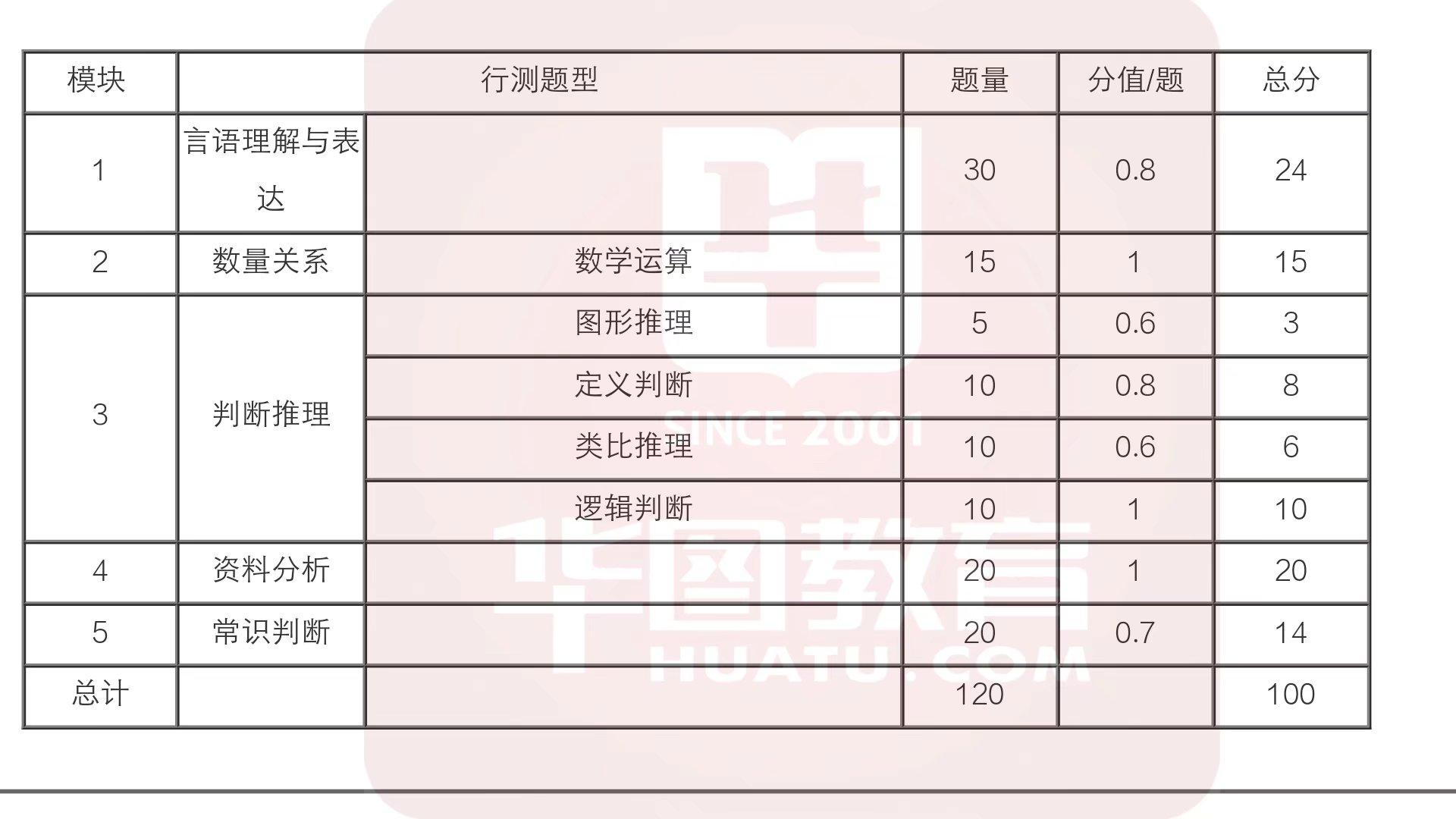 行测满分攻略，要点解析与备考指南