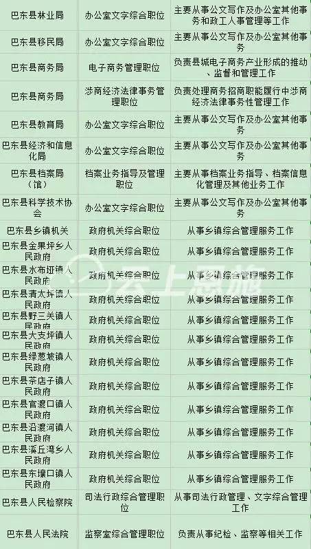 县级公务员报考条件详解与解析