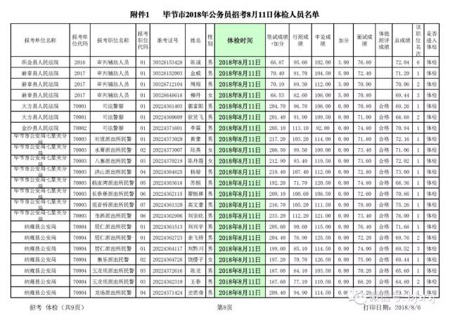 女性公务员体检项目概览及其重要性