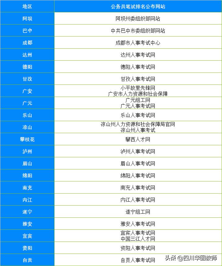 四川公务员考试职位表深度解析与探讨