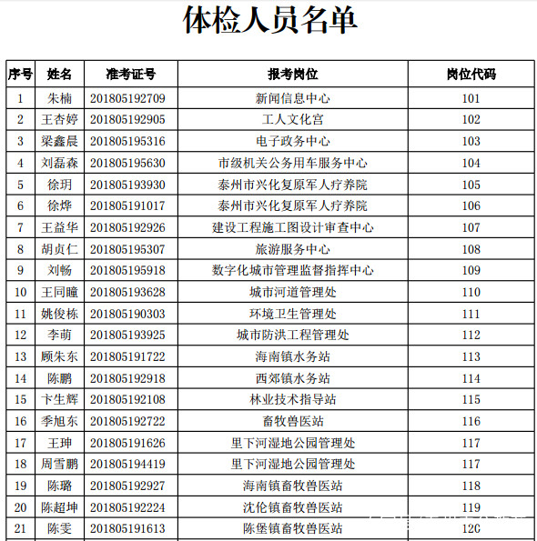 虚拟展馆 第2页