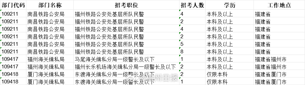 福建公务员岗位招录表全面解析