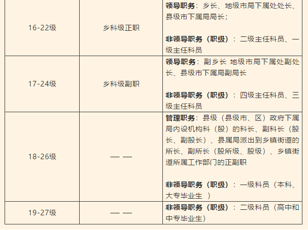 公务员职级晋升个人自评报告，成长历程与自我总结