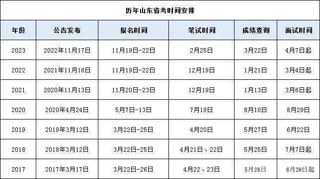 关于公务员报名时间解析与探讨