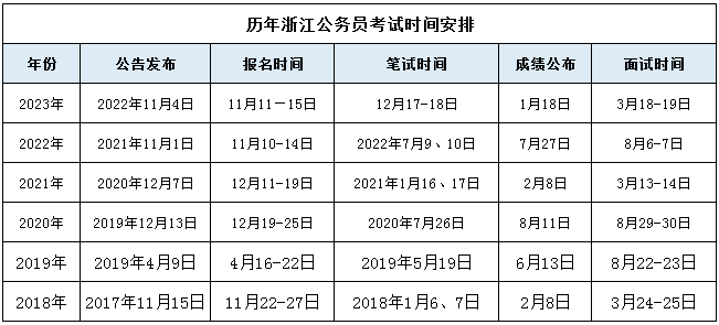 2024年公务员考试时间表概览