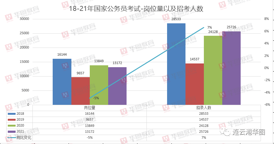 国考新变化，挑战与机遇并存的时代开启