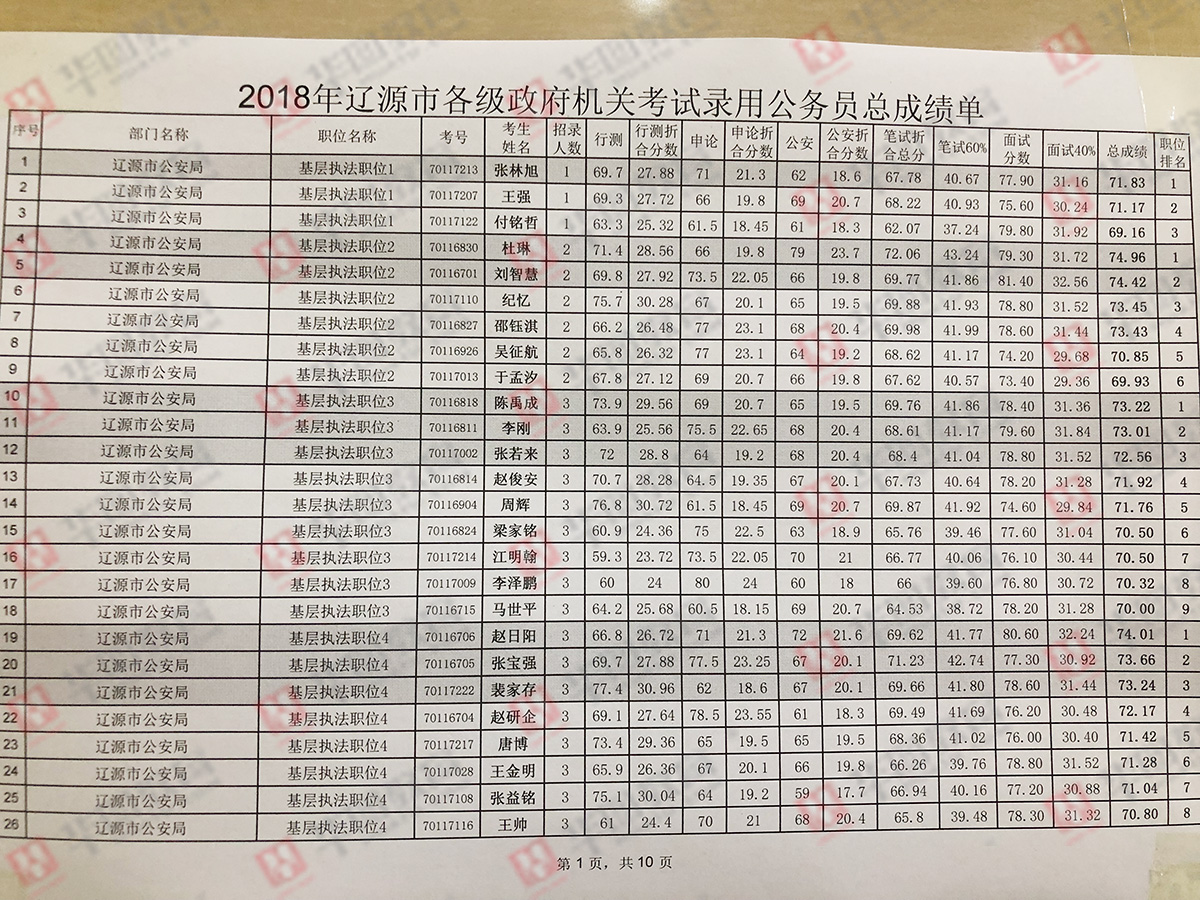 XXXX年国考面试入围名单公示出炉