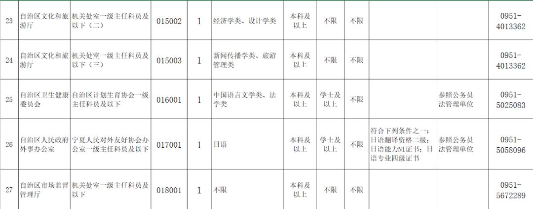 宁夏公务员考试职位表全面解析