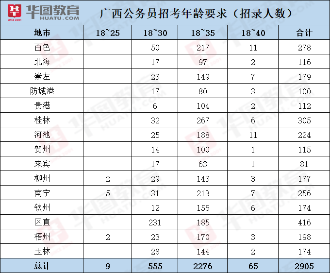 公务员报名条件与年龄要求全面解析