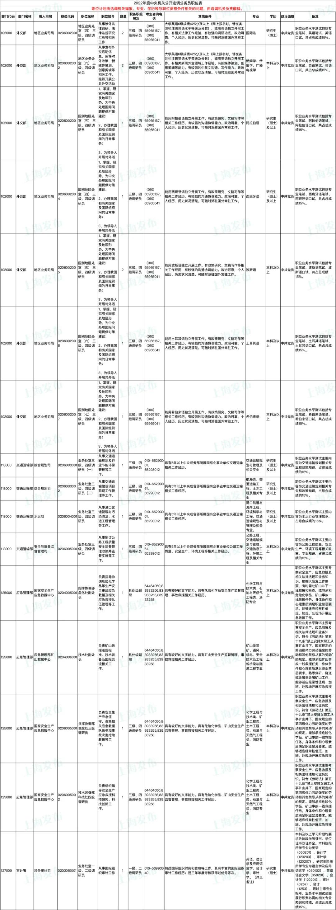 全面解读公务员报名流程，所需资料一览表