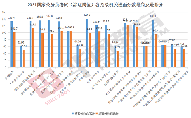 公务员考试科目及合格分数要求详解解析