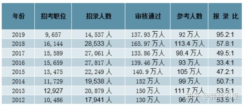 安全工程考公务员方向，探索、前景与发展趋势