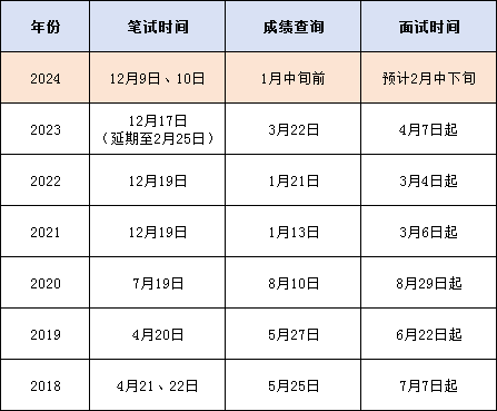 2024年公务员考试时间表及重要信息详解