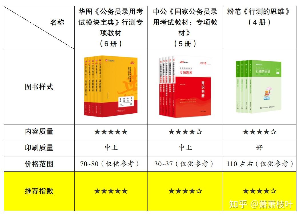 考公备考必备三大经典书籍，深入理解与高效备考指南