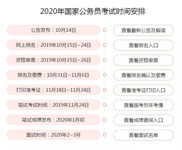 国家公务员考试网