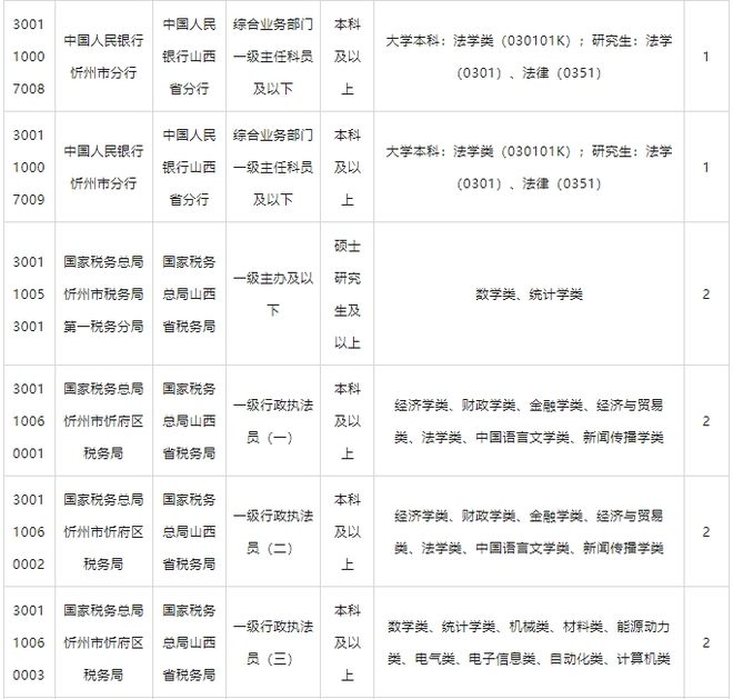 国考职位表2023公告发布，全新视角展望国家公务员考试展望