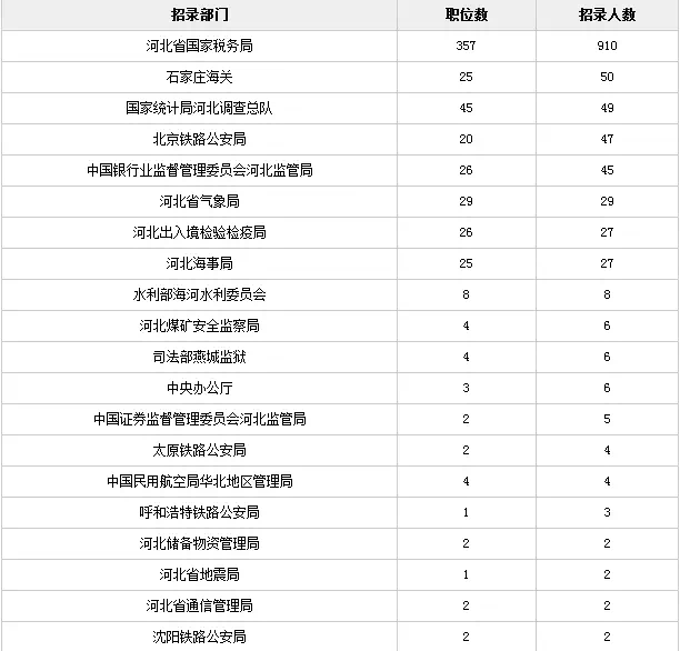 国家公务员职位等级表，构建高效政务体系的核心要素