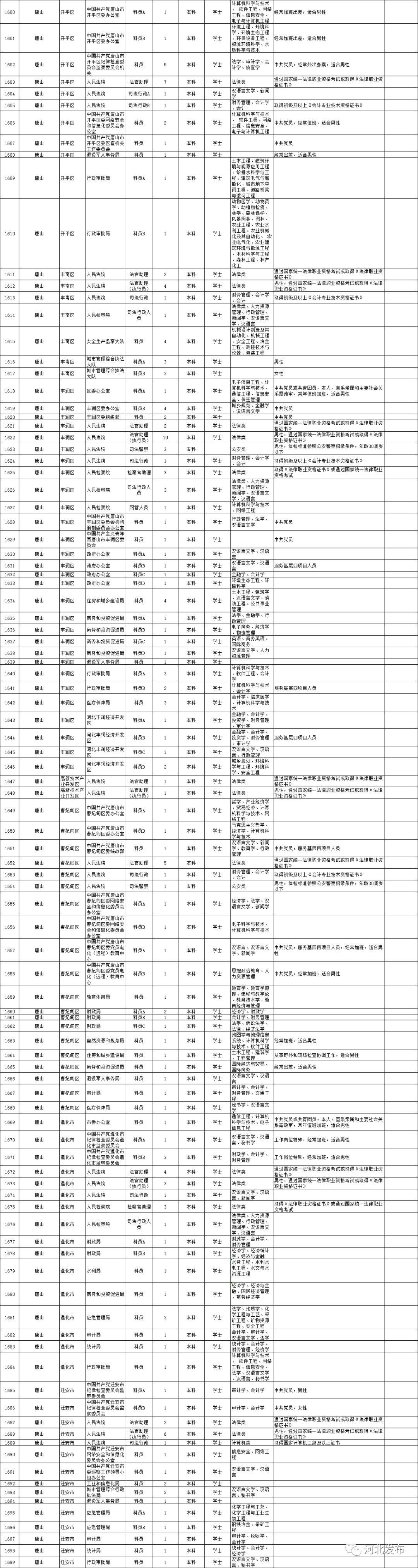 公务员报考所需资料详解概览