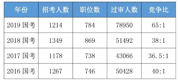 国考最易上岸部门深度解析