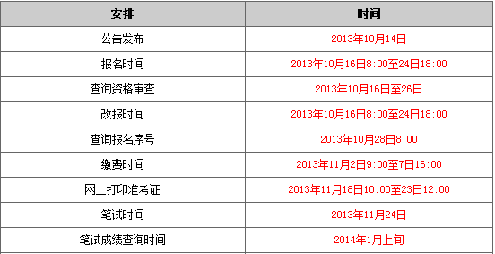 公务员笔试成绩公示时长解析及关联内容探讨