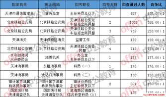 2025国考职位一览表最新