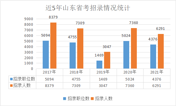 未来公务员招录趋势展望