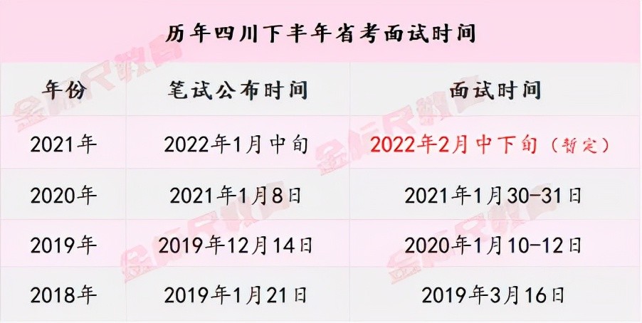 四川省面试时间全面解析与指导