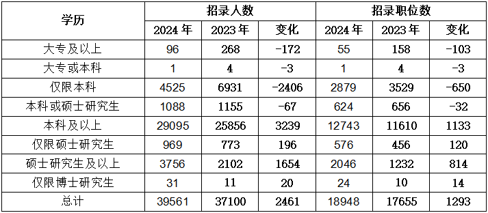 2024年国家公务员考试网职位表概览与深度分析