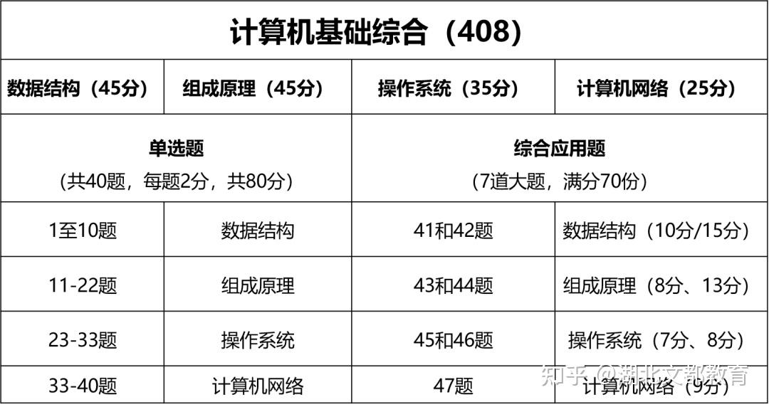 考公中的0854是否算作计算机专业，深度解析与探讨