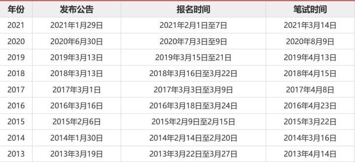 国家公务员考试报名官网，一站式服务助力考生顺利报名通道开启