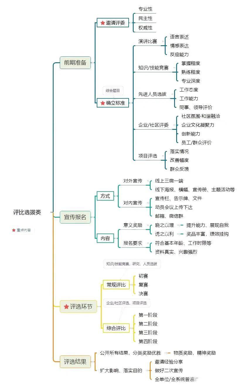 公务员结构化面试题本模板及其应用解析