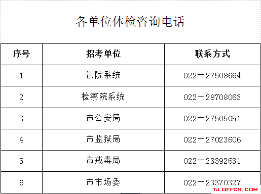 公务员体检流程详解，首项体检内容解析及顺序指南