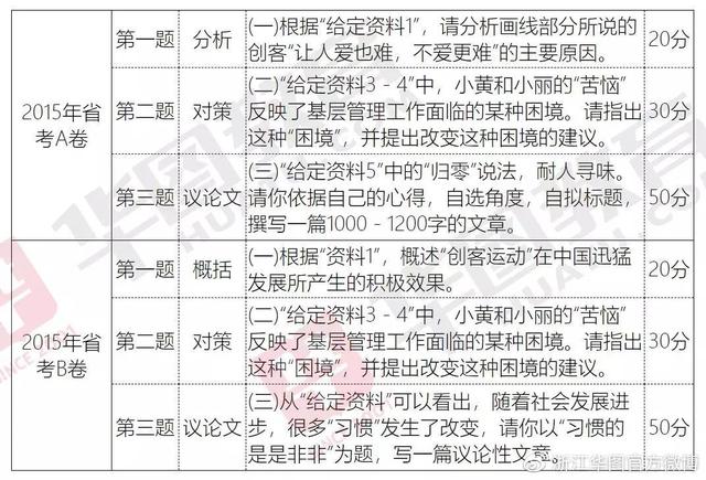 国考申论作文评分标准详解及细则概览