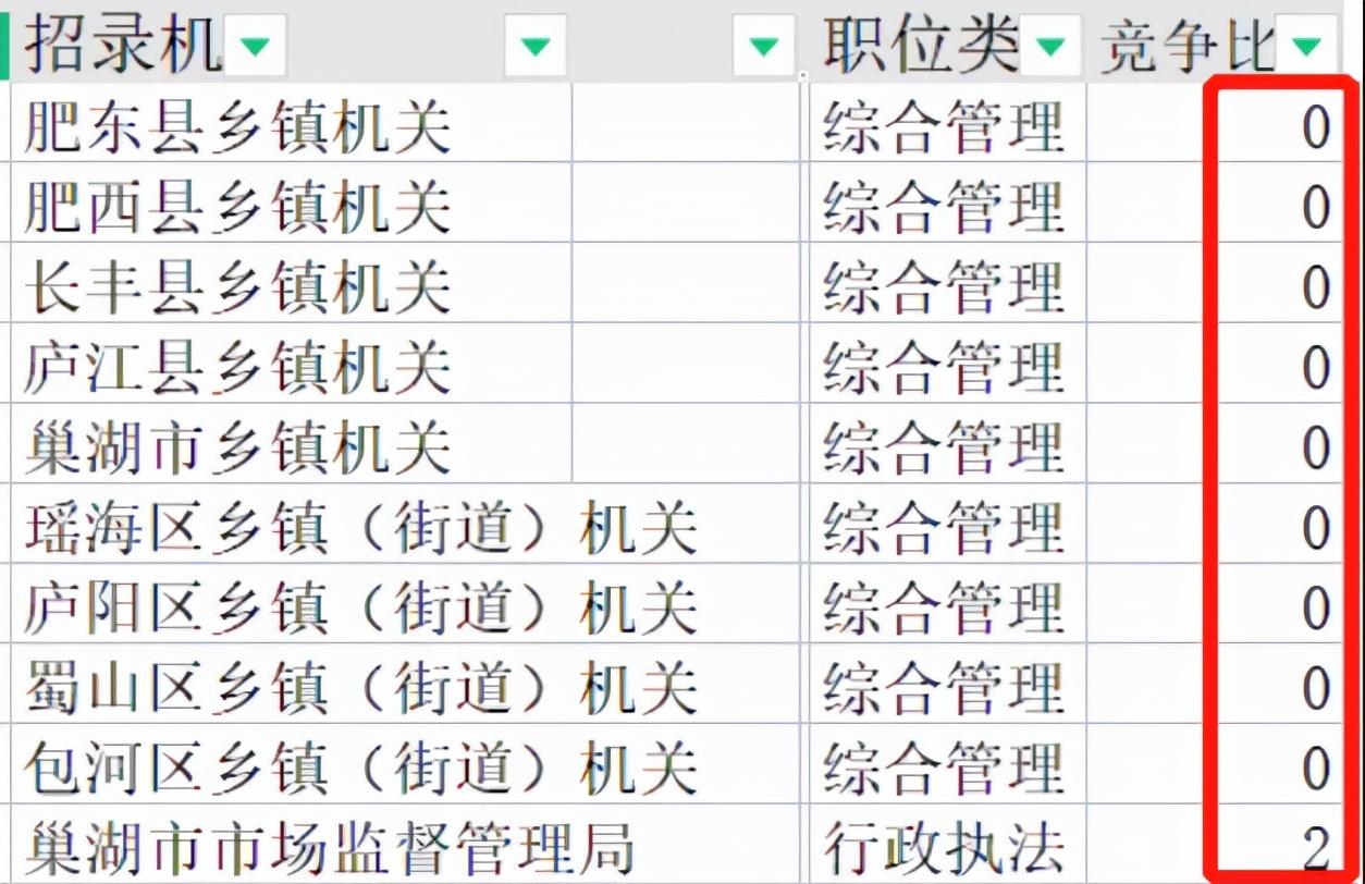 公务员考试省份分数对比，哪个省份分数线最低？解析与探索