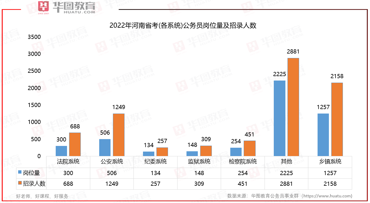 河南省公务员岗位招录表2022，机遇与挑战并存的一年概览