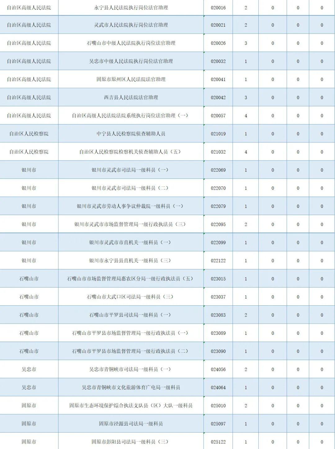 XXXX年国家公务员报名时间深度解析，从报名到截止的全程解读