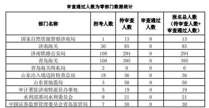 揭秘2023国考职位表官网，一站式获取国考职位全面信息