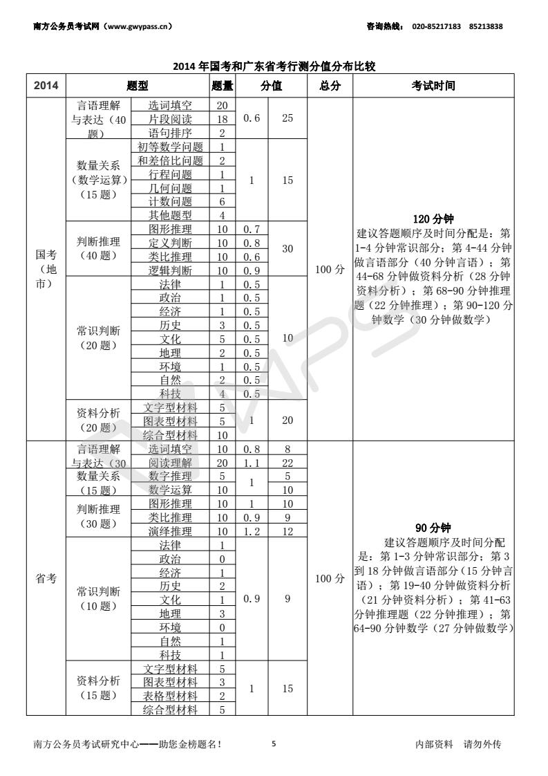 公务员行测主要考察题型解析