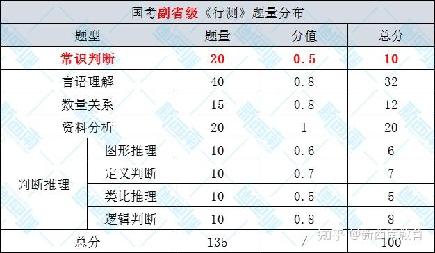 贵州公务员考试行测满分解析，探究分数背后的选拔机制