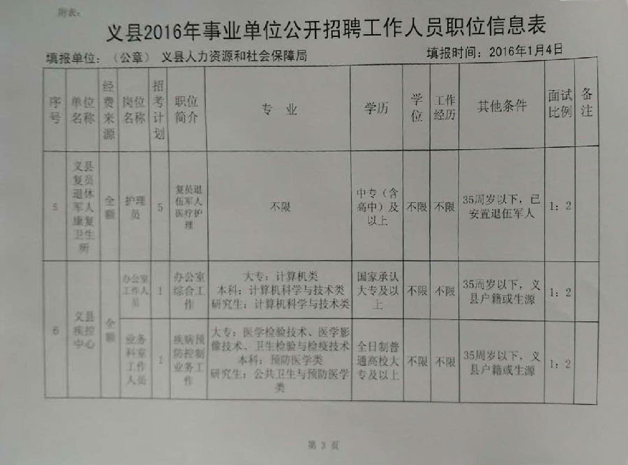 锦州义县事业编最新招聘公告概览与解析