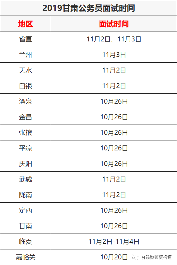 省考公务员笔试成绩计算指南