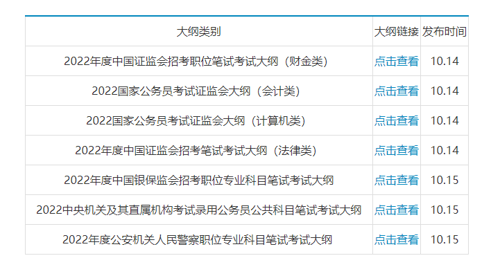 解析国考大纲变化，新时代考试趋势及应对策略（以2022年国考为例）