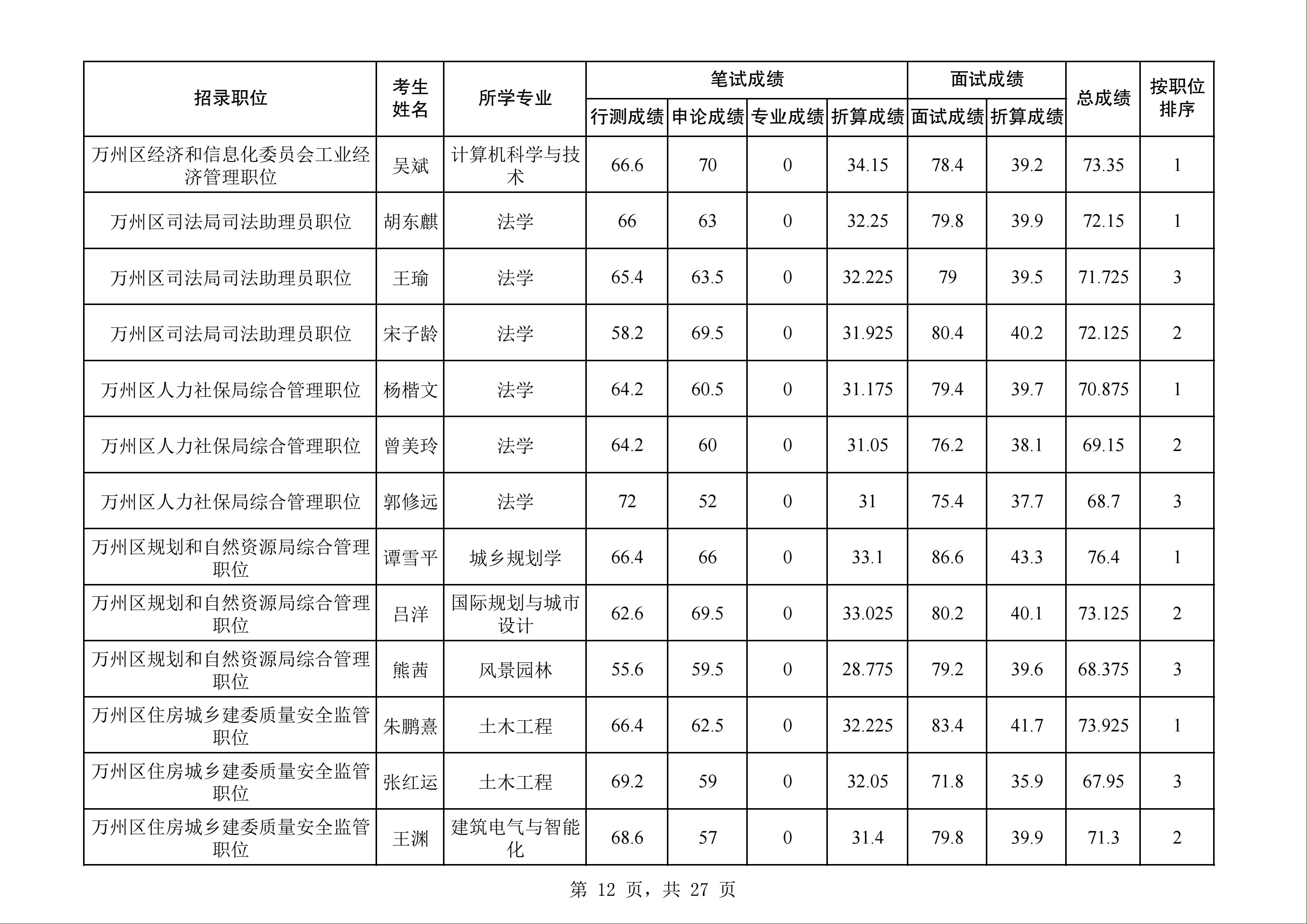 公务员考试分数线的设定与解读分析