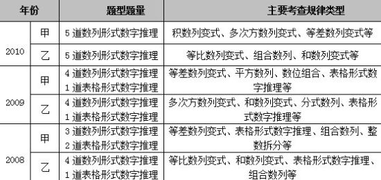 公务员考试行测备考攻略，高效学习行测科目的策略