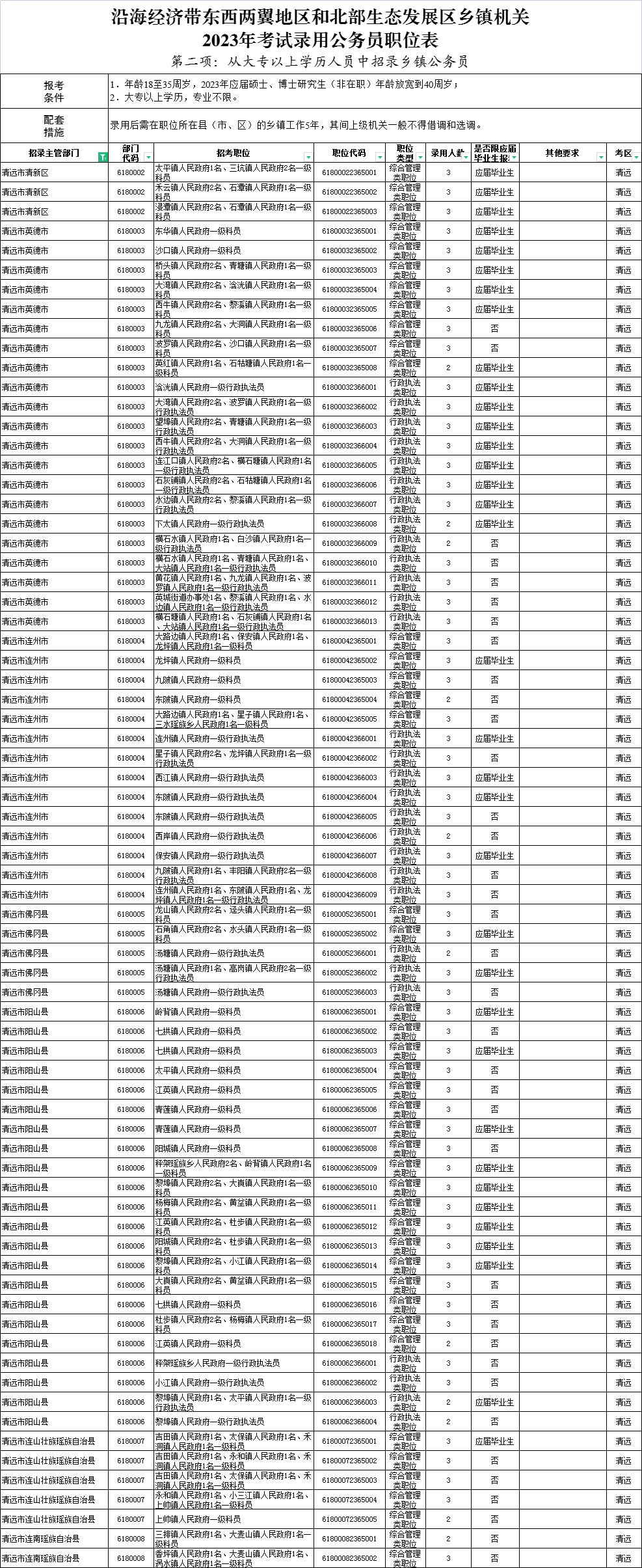 公务员录用四步走程序详解