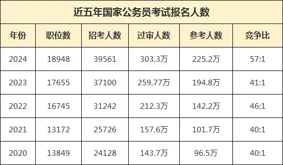 2025国考岗位一览表