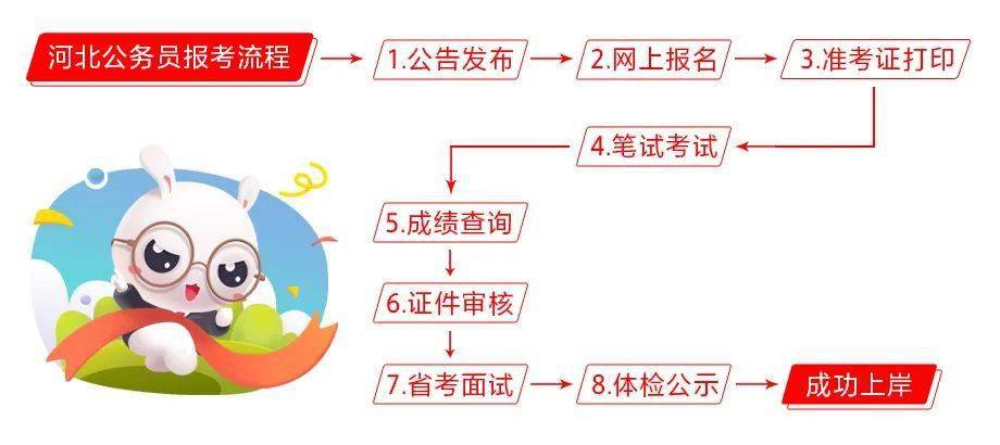 公务员报名所需材料清单