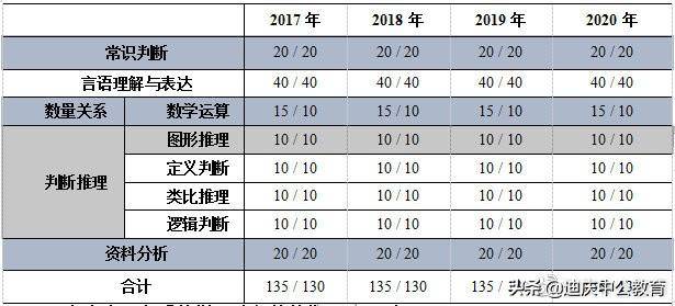 国考考试题型与时间安排的关联性深度分析